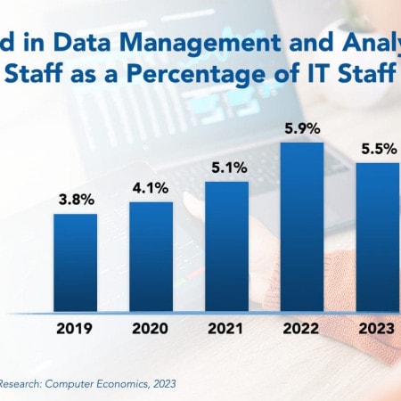 Data Management RB - Data Management and Analytics Staffing Ratios 2023