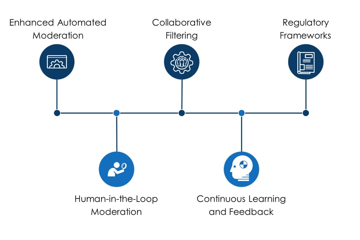 The Unrealized Revolution: Exploring the Impact of AI on Content Moderation