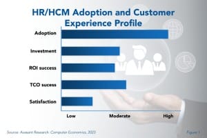 HCM Systems Close the Talent Gap  300x200 - HR/HCM Adoption Trends and Customer Experience 2023