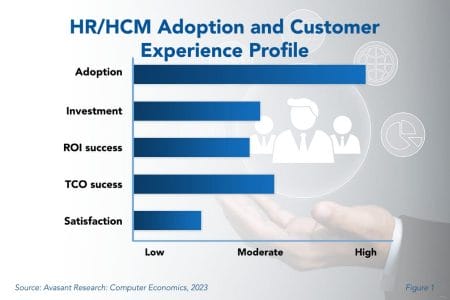 HCM Systems Close the Talent Gap  - HR/HCM Adoption Trends and Customer Experience 2023