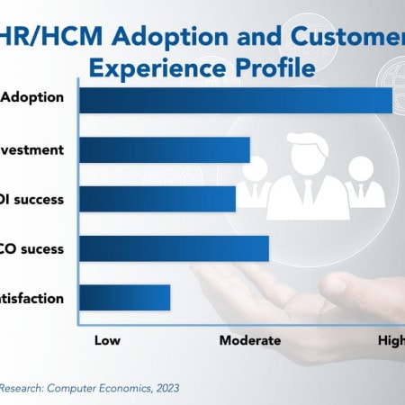 HCM Systems Close the Talent Gap  - HR/HCM Adoption Trends and Customer Experience 2023
