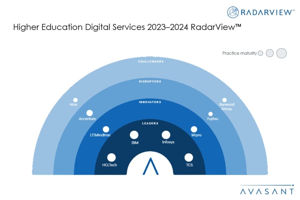 Higher Education Moneyshot 1030x687 - Higher Education Digital Services 2023–2024 RadarView™