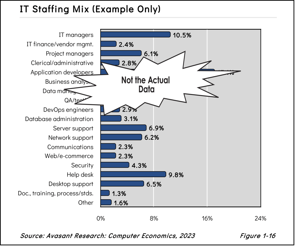 MicrosoftTeams image 243 1030x858 - IT Spending & Staffing Study