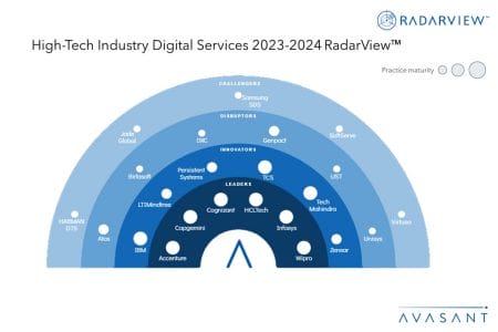MoneyShot High Tech Industry 2023 2024 RadarView - High-Tech Industry Digital Services 2023–2024 RadarView™