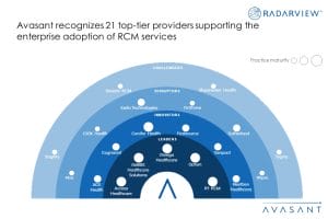 Digitization to Improve Patient Convenience and Drive Profitability Image