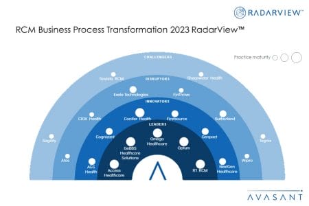 MoneyShot RCM BPT 2023 RadarView - RCM Business Process Transformation 2023 RadarView™