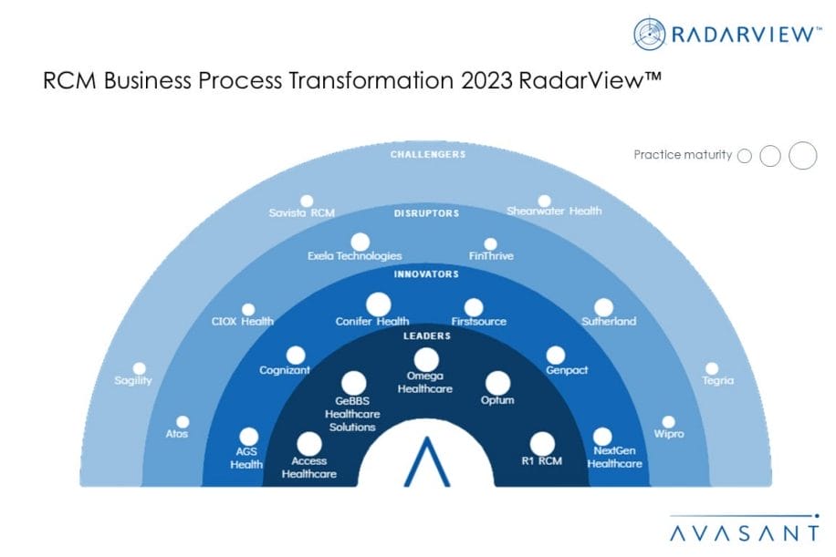 MoneyShot RCM BPT 2023 RadarView 1030x687 - RCM Business Process Transformation 2023 RadarView™