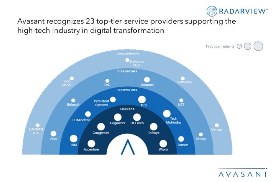 MoneyShot Template High Tech Industry 2023 2024 Market Insights 1030x687 - High-Tech Industry: Driving Innovation in High-Tech through Digital Transformation