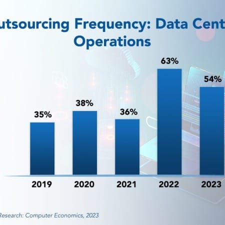 Ousourcing Frequency Rb 450x450 - Data Center Operations Outsourcing Trends and Customer Experience 2023