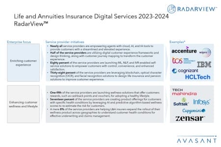 Slide1 1 450x300 - Life and Annuities Insurance Digital Services 2023–2024 RadarView™