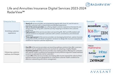 Slide1 1 - Life and Annuities Insurance Digital Services 2023–2024 RadarView™