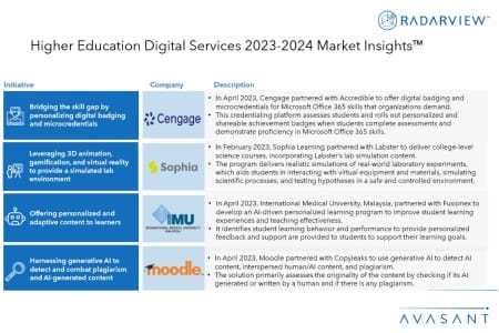 Slide1 10 450x300 - Higher Education Digital Services 2023–2024 Market Insights™