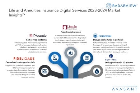Slide1 copy 450x300 - Life and Annuities Insurance Digital Services 2023–2024 Market Insights™