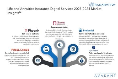 Slide1 copy - Life and Annuities Insurance Digital Services 2023–2024 Market Insights™