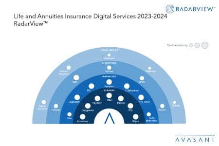 Slide1 - Life and Annuities Insurance Digital Services 2023–2024 RadarView™