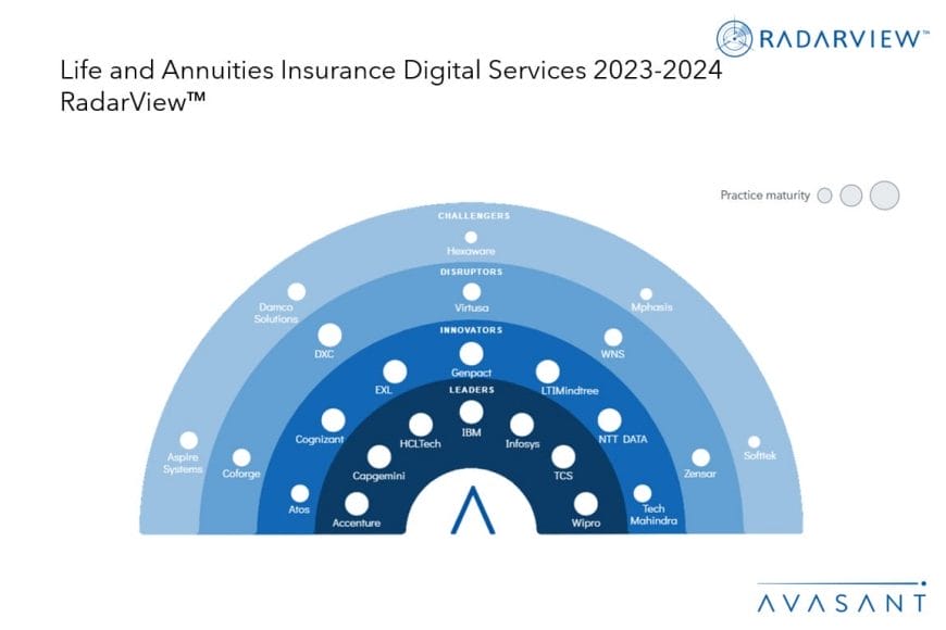 Slide1 1030x687 - Life and Annuities Insurance: Reshaping Customer Experience with Digital Technology