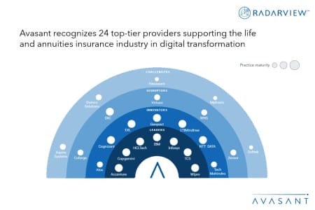 Slide2 1 450x300 - Life and Annuities Insurance Digital Services 2023–2024 Market Insights™