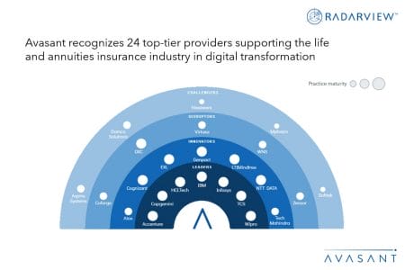 Slide2 1 - Life and Annuities Insurance Digital Services 2023–2024 Market Insights™