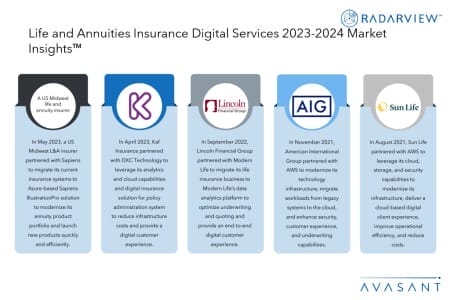 Slide2 5 450x300 - Life and Annuities Insurance Digital Services 2023–2024 Market Insights™
