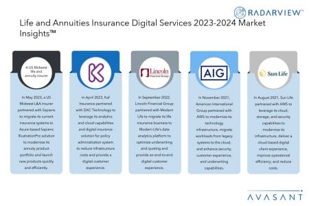 Slide2 5 - Life and Annuities Insurance Digital Services 2023–2024 Market Insights™