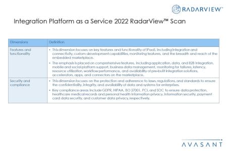 Slide2 7 - Integration Platform as a Service 2022 RadarView™ Scan