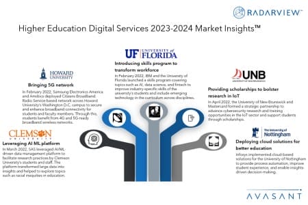 Slide2 8 450x300 - Higher Education Digital Services 2023–2024 Market Insights™