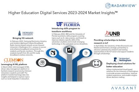 Slide2 8 - Higher Education Digital Services 2023–2024 Market Insights™