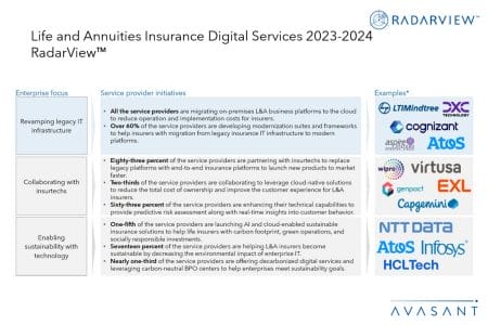 Slide2 - Life and Annuities Insurance Digital Services 2023–2024 RadarView™