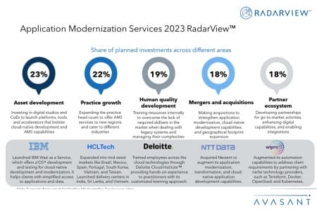 Additional Image1 Application Modernization Services 2023 RadarView 450x300 - Application Modernization Services 2023 RadarView™