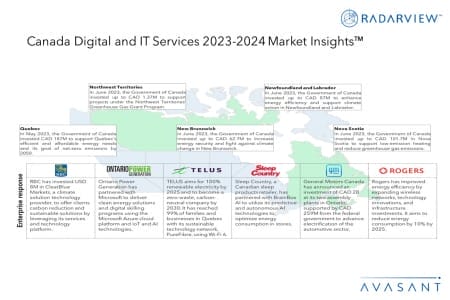 Additional Image1 Canada Digital and IT Services 2023 2024 Market Insights 450x300 - Canada Digital and IT Services 2023–2024 Market Insights™