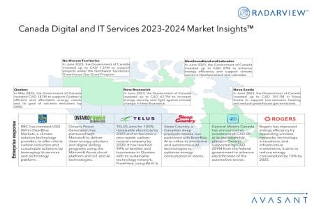 Additional Image1 Canada Digital and IT Services 2023 2024 Market Insights - Canada Digital and IT Services 2023–2024 Market Insights™