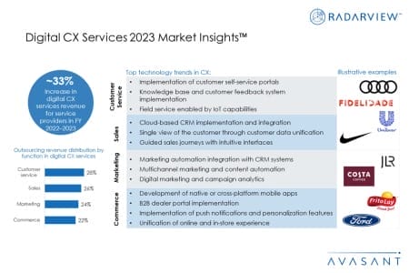 Additional Image1 Digital CX Services 2023 Market Insights 450x300 - Digital CX Services 2023 Market Insights™
