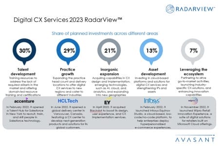 Additional Image1 Digital CX Services 2023 RadarView 450x300 - Digital CX Services 2023 RadarView™
