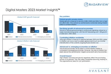 Additional Image1 Digital Masters 2023 Market Insights 450x300 - Digital Masters 2023 Market Insights™