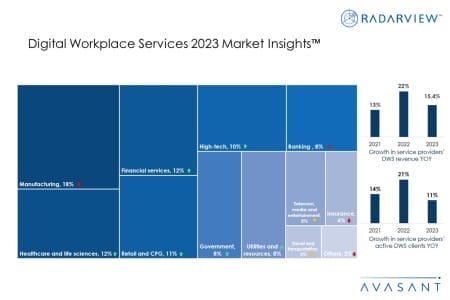 Additional Image1 Digital Workplace Services 2023 Market Insights 450x300 - Digital Workplace Services 2023 Market Insights™