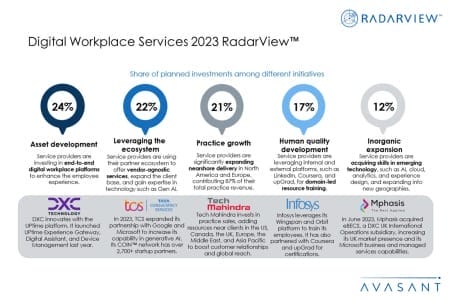 Additional Image1 Digital Workplace Services 2023 RadarView 450x300 - Digital Workplace Services 2023 RadarView™