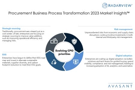 Additional Image1 Procurement Business Process Transformation 2023 Market Insights 450x300 - Procurement Business Process Transformation 2023 Market Insights™