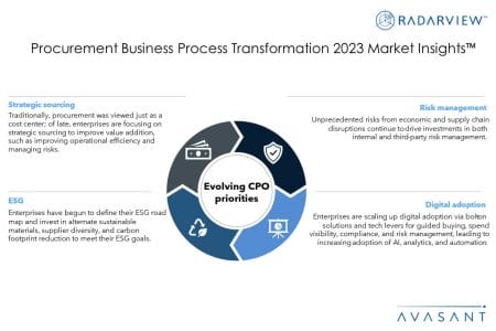 Additional Image1 Procurement Business Process Transformation 2023 Market Insights - Procurement Business Process Transformation 2023 Market Insights™