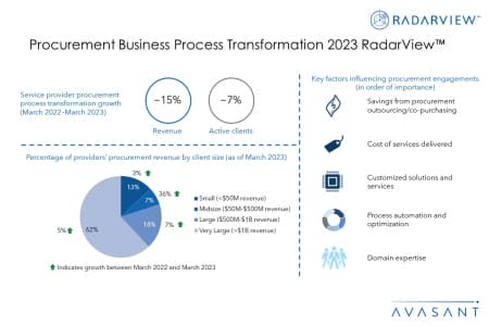 Additional Image1 Procurement Business Process Transformation 2023 RadarView 450x300 - Procurement Business Process Transformation 2023 RadarView™