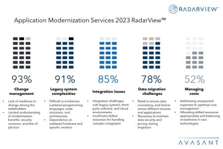 Additional Image2 Application Modernization Services 2023 RadarView - Application Modernization Services 2023 RadarView™
