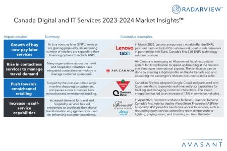 Additional Image2 Canada Digital and IT Services 2023 2024 Market Insights - Canada Digital and IT Services 2023–2024 Market Insights™