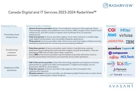 Additional Image2 Canada Digital and IT Services 2023 2024 RadarView 450x300 - Canada Digital and IT Services 2023–2024 RadarView™