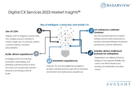 Additional Image2 Digital CX Services 2023 Market Insights 450x300 - Digital CX Services 2023 Market Insights™