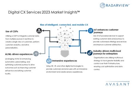 Additional Image2 Digital CX Services 2023 Market Insights - Digital CX Services 2023 Market Insights™