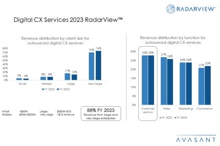 Additional Image2 Digital CX Services 2023 RadarView 450x300 - Digital CX Services 2023 RadarView™