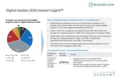 Additional Image2 Digital Masters 2023 Market Insights 450x300 - Digital Masters 2023 Market Insights™