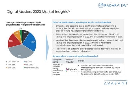 Additional Image2 Digital Masters 2023 Market Insights - Digital Masters 2023 Market Insights™