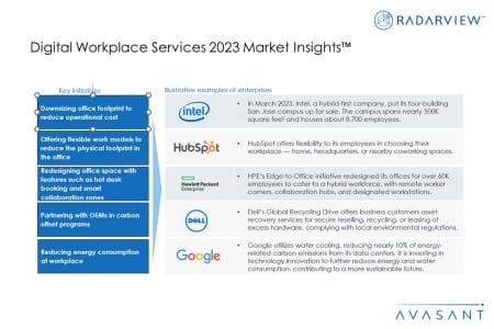 Additional Image2 Digital Workplace Services 2023 Market Insights 450x300 - Digital Workplace Services 2023 Market Insights™