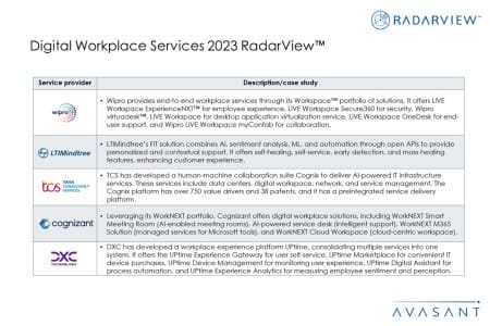 Additional Image2 Digital Workplace Services 2023 RadarView 450x300 - Digital Workplace Services 2023 RadarView™