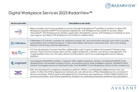 Additional Image2 Digital Workplace Services 2023 RadarView - Digital Workplace Services 2023 RadarView™